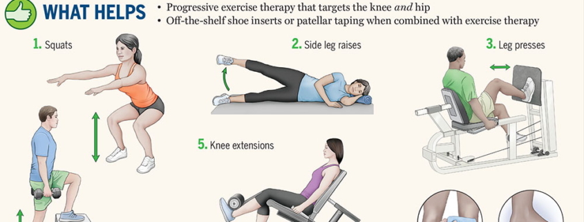 Image result for Ease Knee Pain: Top Exercises infographics