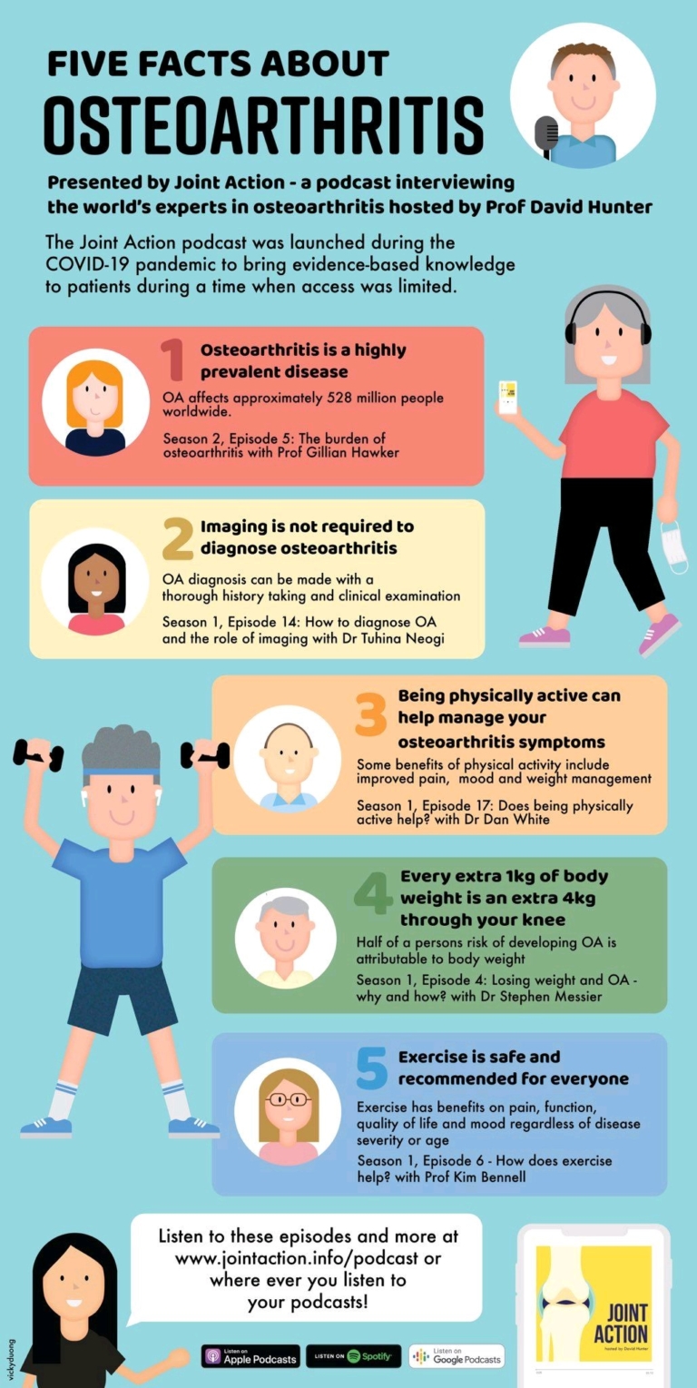 Joint Action- 10 Key Facts About Osteoarthritis - Saanich Physio 